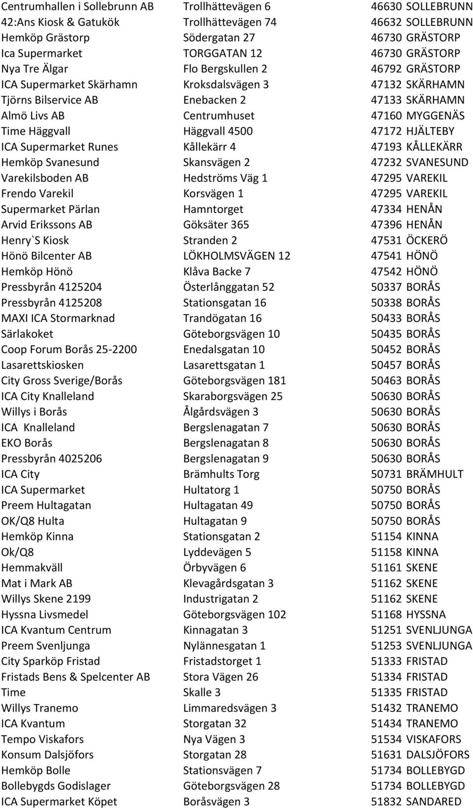 MYGGENÄS Time Häggvall Häggvall 4500 47172 HJÄLTEBY ICA Supermarket Runes Kållekärr 4 47193 KÅLLEKÄRR Hemköp Svanesund Skansvägen 2 47232 SVANESUND Varekilsboden AB Hedströms Väg 1 47295 VAREKIL