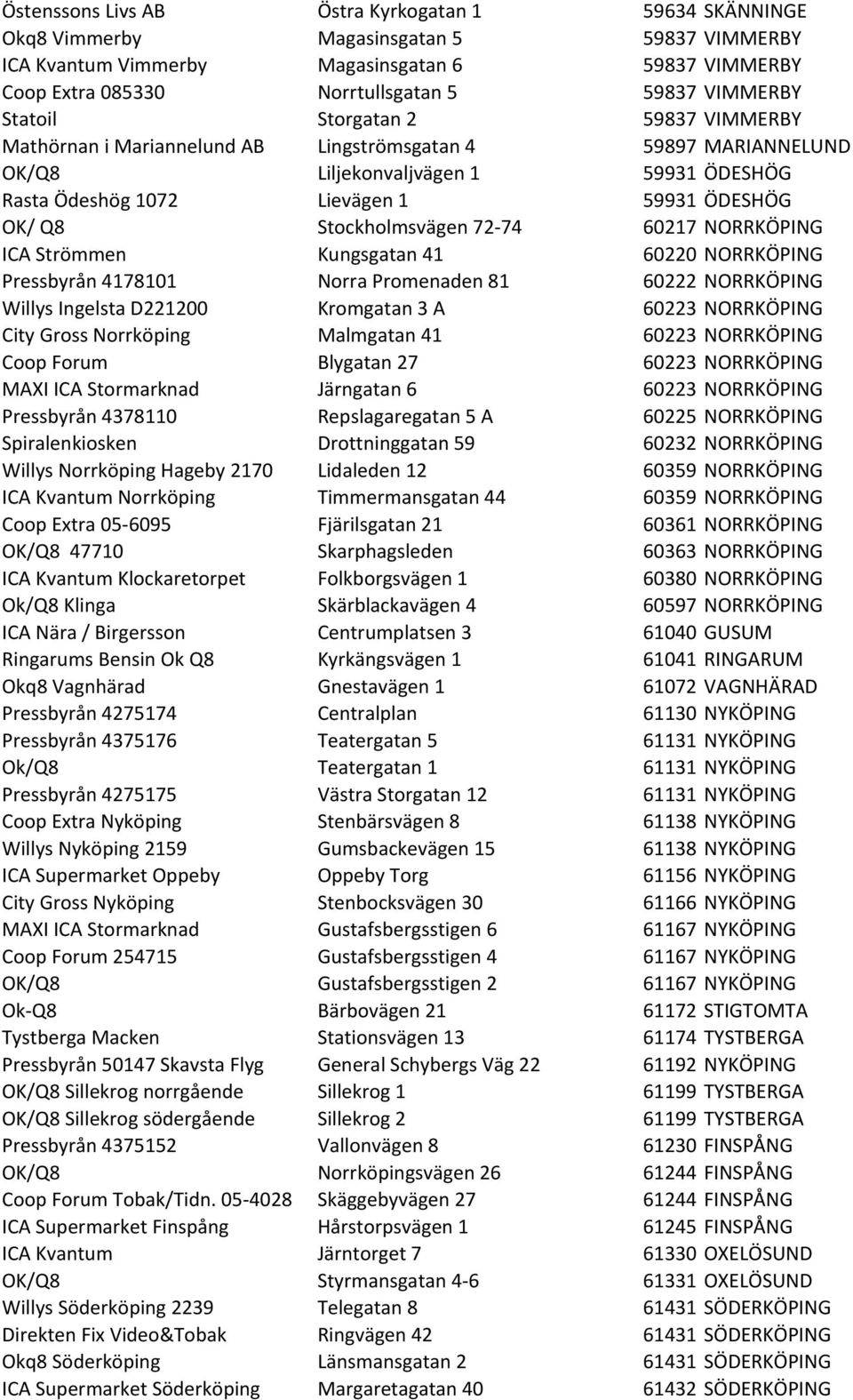 Stockholmsvägen 72-74 60217 NORRKÖPING ICA Strömmen Kungsgatan 41 60220 NORRKÖPING Pressbyrån 4178101 Norra Promenaden 81 60222 NORRKÖPING Willys Ingelsta D221200 Kromgatan 3 A 60223 NORRKÖPING City