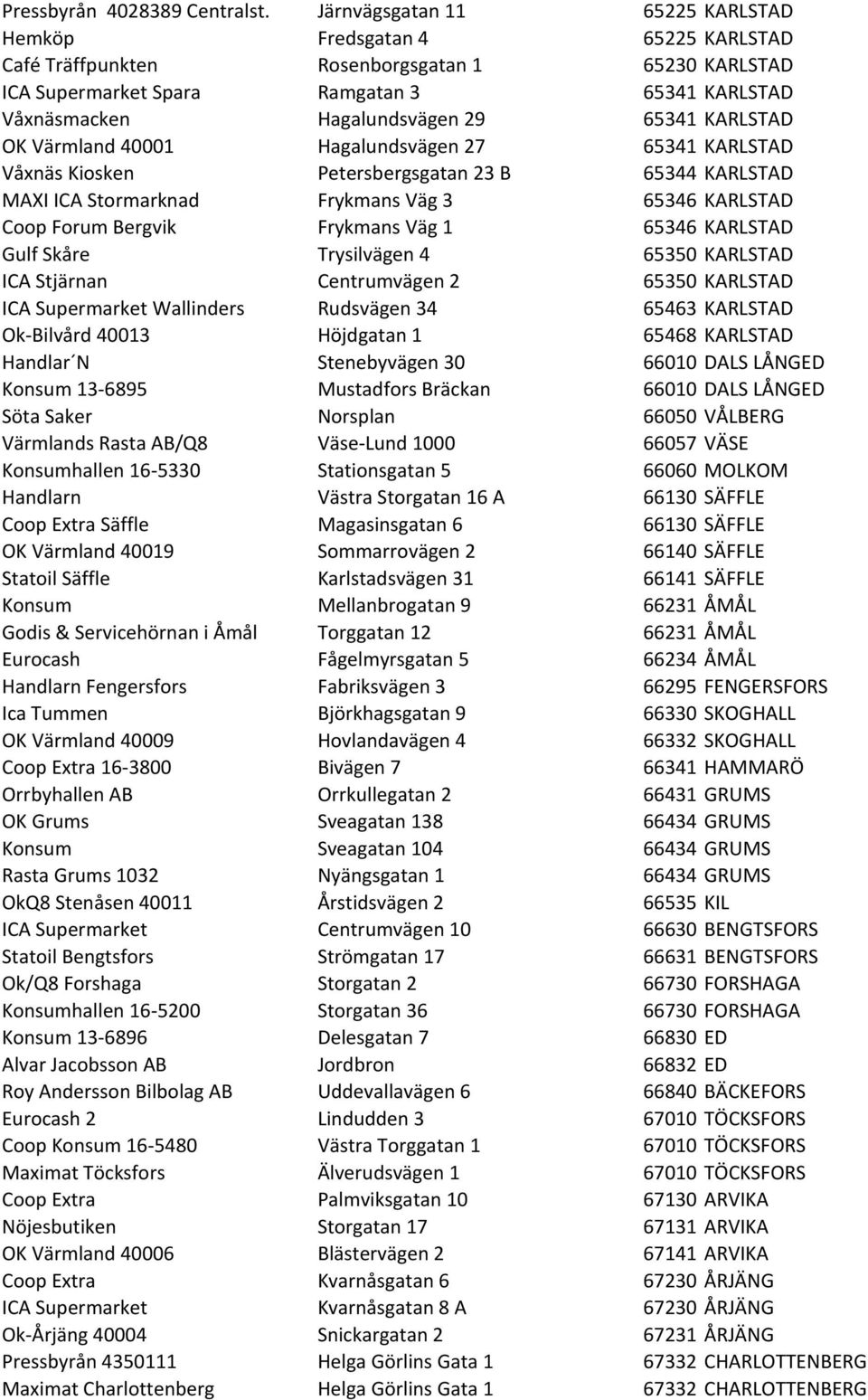 65341 KARLSTAD OK Värmland 40001 Hagalundsvägen 27 65341 KARLSTAD Våxnäs Kiosken Petersbergsgatan 23 B 65344 KARLSTAD MAXI ICA Stormarknad Frykmans Väg 3 65346 KARLSTAD Coop Forum Bergvik Frykmans