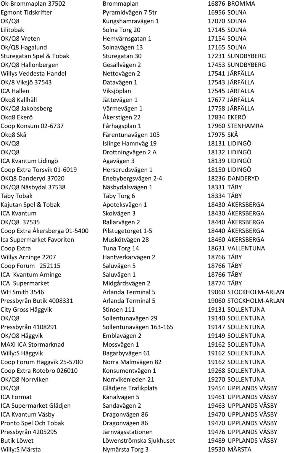 JÄRFÄLLA OK/8 Viksjö 37543 Datavägen 1 17543 JÄRFÄLLA ICA Hallen Viksjöplan 17545 JÄRFÄLLA Okq8 Kallhäll Jättevägen 1 17677 JÄRFÄLLA OK/Q8 Jakobsberg Värmevägen 1 17758 JÄRFÄLLA Okq8 Ekerö Åkerstigen