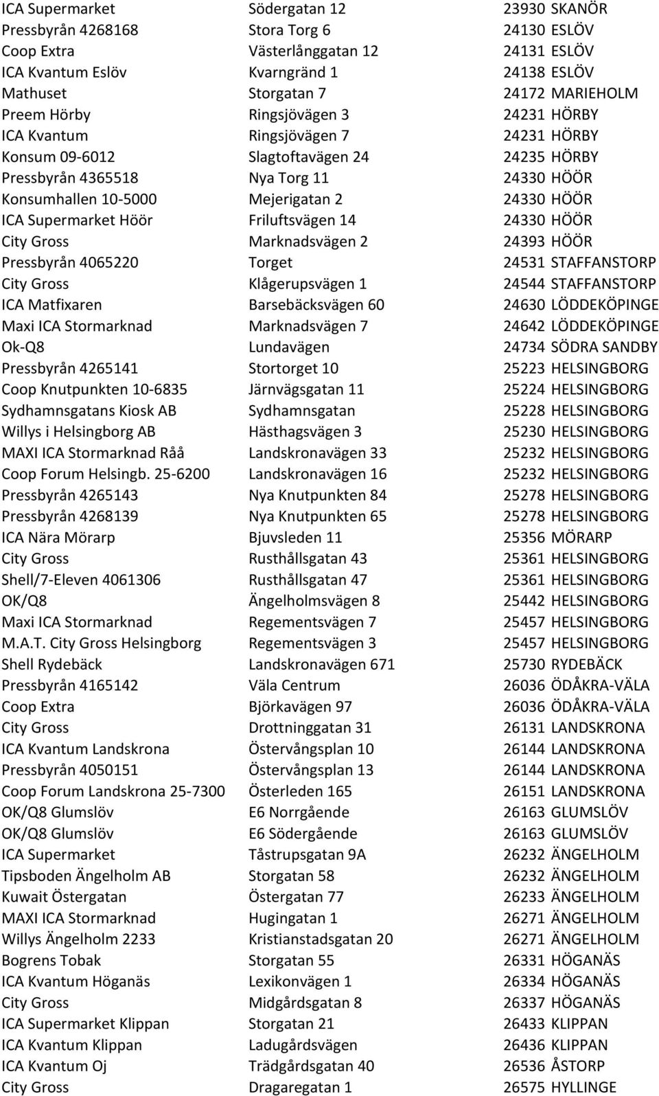 Mejerigatan 2 24330 HÖÖR ICA Supermarket Höör Friluftsvägen 14 24330 HÖÖR City Gross Marknadsvägen 2 24393 HÖÖR Pressbyrån 4065220 Torget 24531 STAFFANSTORP City Gross Klågerupsvägen 1 24544