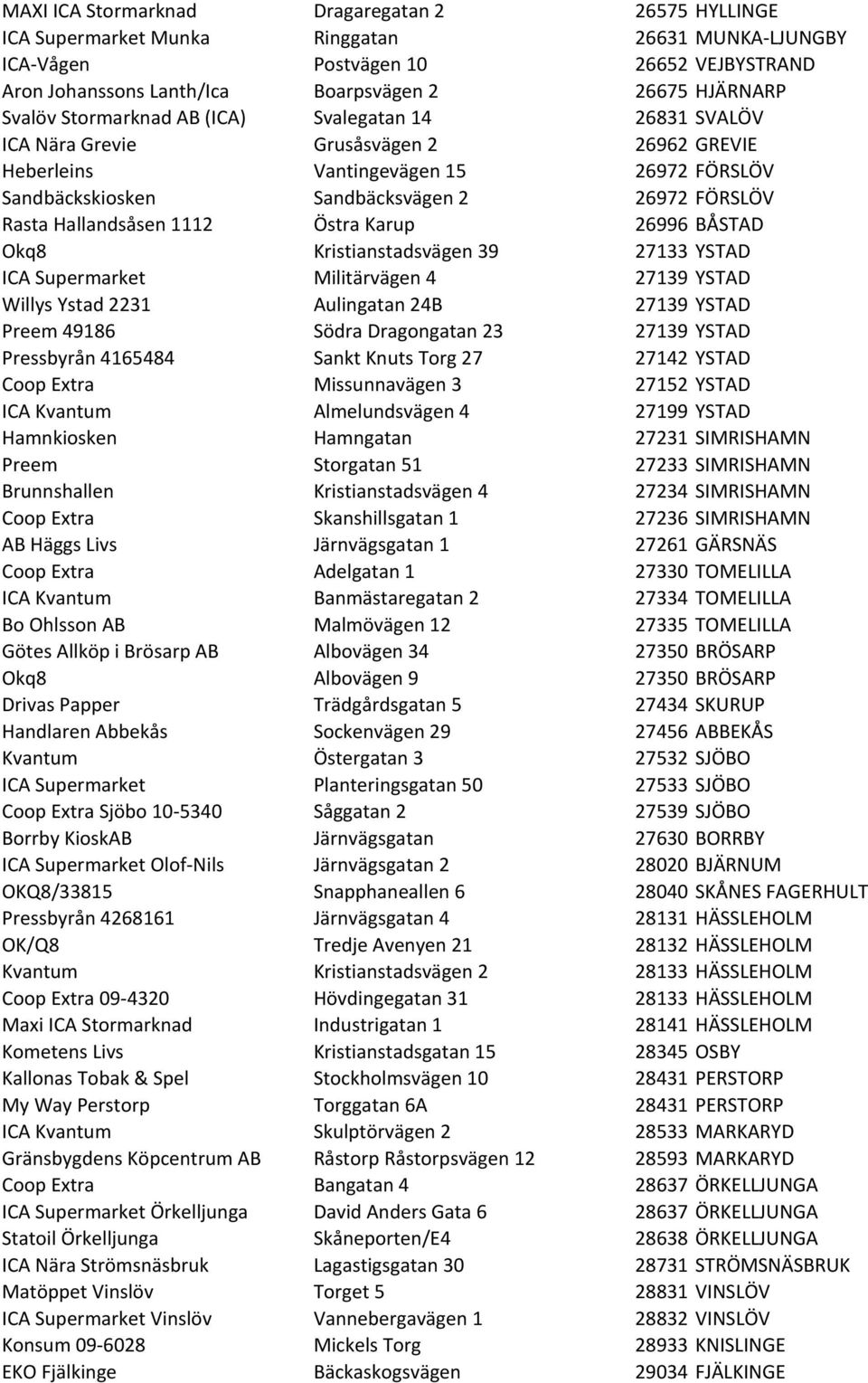 Rasta Hallandsåsen 1112 Östra Karup 26996 BÅSTAD Okq8 Kristianstadsvägen 39 27133 YSTAD ICA Supermarket Militärvägen 4 27139 YSTAD Willys Ystad 2231 Aulingatan 24B 27139 YSTAD Preem 49186 Södra