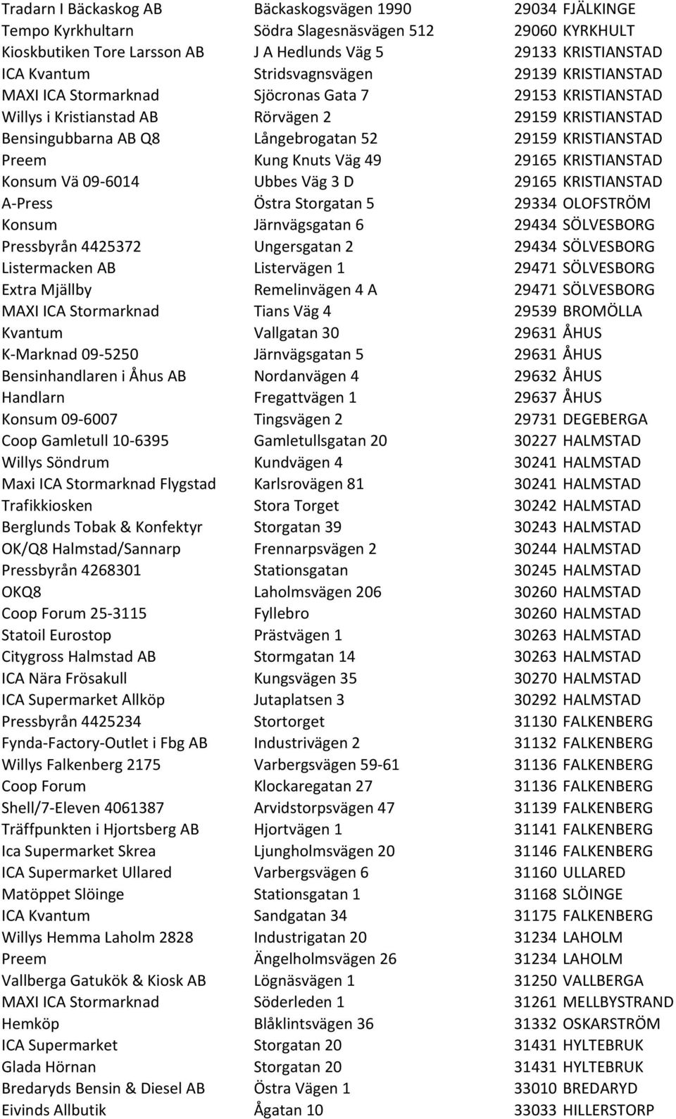 KRISTIANSTAD Preem Kung Knuts Väg 49 29165 KRISTIANSTAD Konsum Vä 09-6014 Ubbes Väg 3 D 29165 KRISTIANSTAD A- Press Östra Storgatan 5 29334 OLOFSTRÖM Konsum Järnvägsgatan 6 29434 SÖLVESBORG