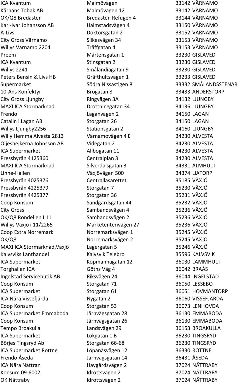 Willys 2241 Smålandiagatan 9 33230 GISLAVED Peters Bensin & Livs HB Gräfthultsvägen 1 33233 GISLAVED Supermarket Södra Nissastigen 8 33332 SMÅLANDSSTENAR 10- Ans Konfektyr Brogatan 8 33433 ANDERSTORP