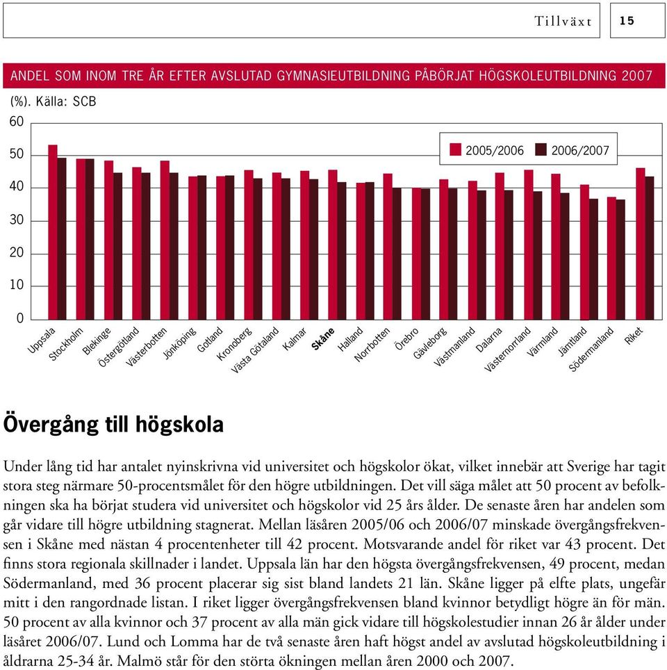 Västmanland dalarna Västernorrland Värmland jämtland Södermanland riket Övergång till högskola Under lång tid har antalet nyinskrivna vid universitet och högskolor ökat, vilket innebär att Sverige