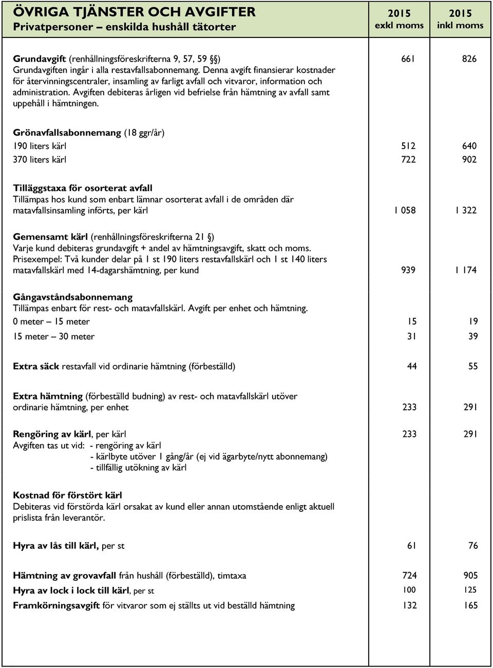 Avgiften debiteras årligen vid befrielse från hämtning av avfall samt uppehåll i hämtningen.