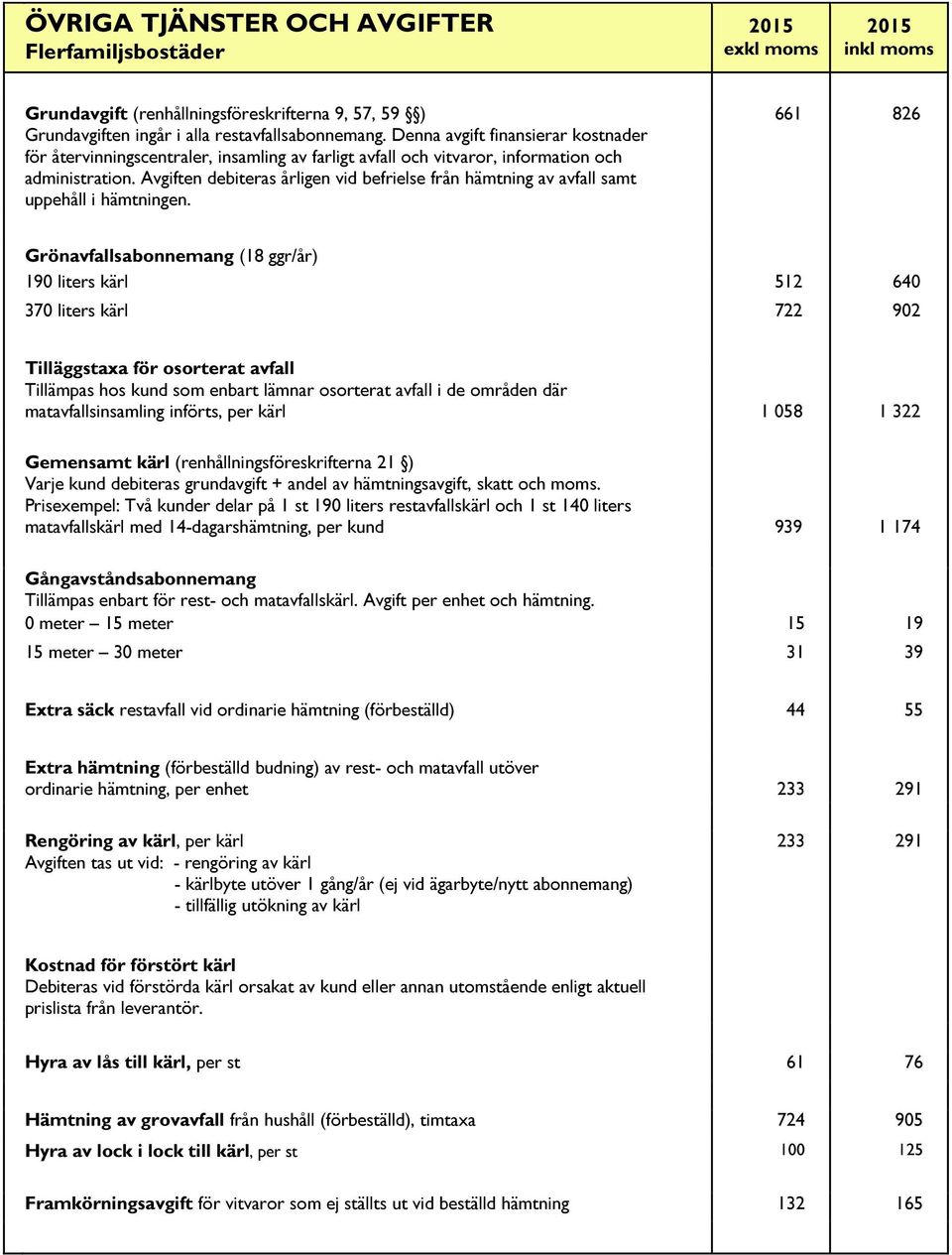 Avgiften debiteras årligen vid befrielse från hämtning av avfall samt uppehåll i hämtningen.