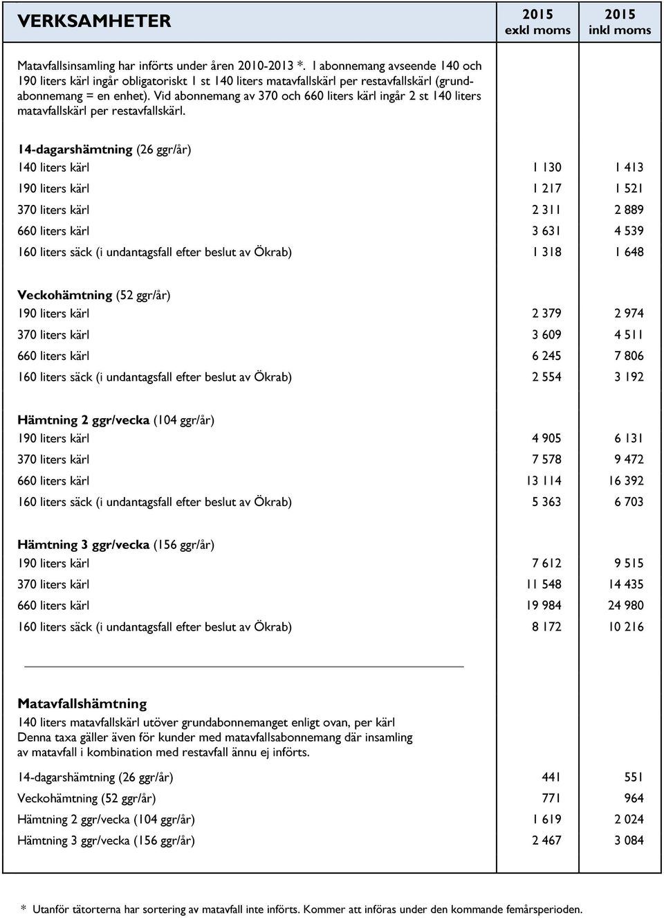 Vid abonnemang av 370 och 660 liters kärl ingår 2 st 140 liters matavfallskärl per restavfallskärl.