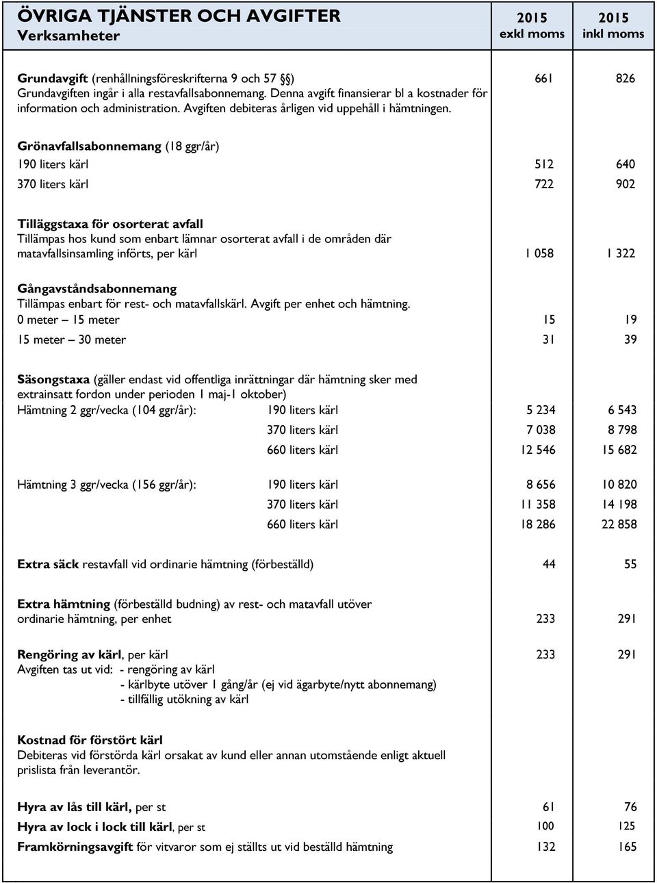 661 826 Grönavfallsabonnemang (18 ggr/år) 190 liters kärl 512 640 370 liters kärl 722 902 Tilläggstaxa för osorterat avfall Tillämpas hos kund som enbart lämnar osorterat avfall i de områden där