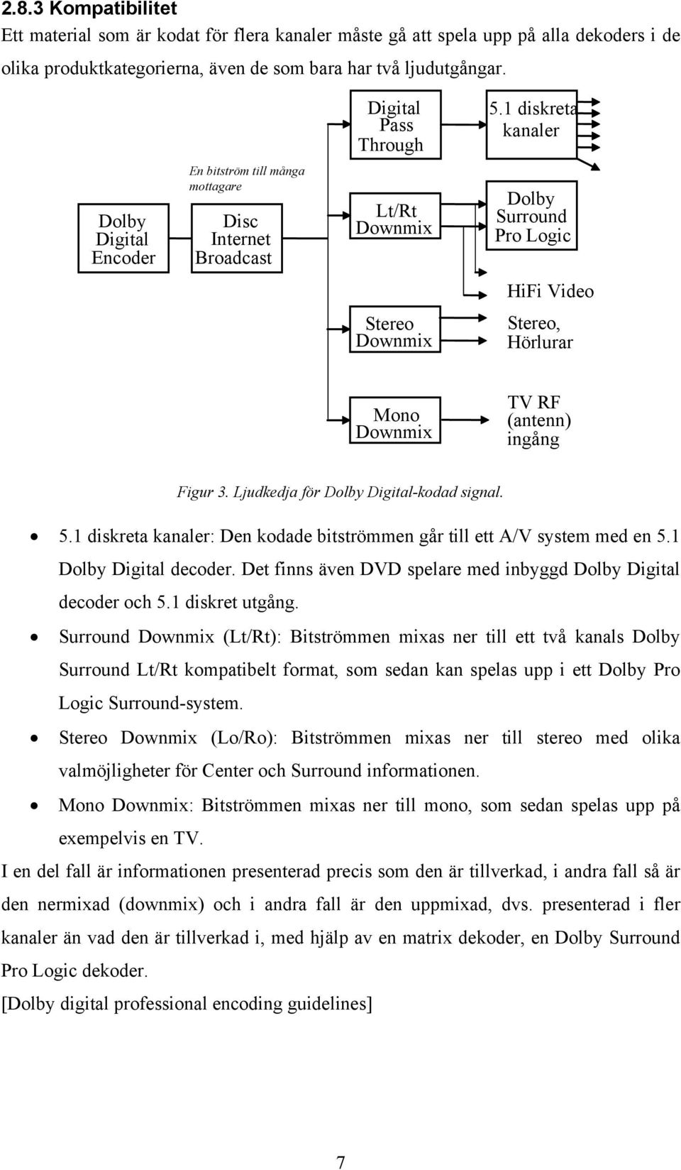 (antenn) ingång Figur 3. Ljudkedja för Dolby Digital-kodad signal. 5.1 diskreta kanaler: Den kodade bitströmmen går till ett A/V system med en 5.1 Dolby Digital decoder.