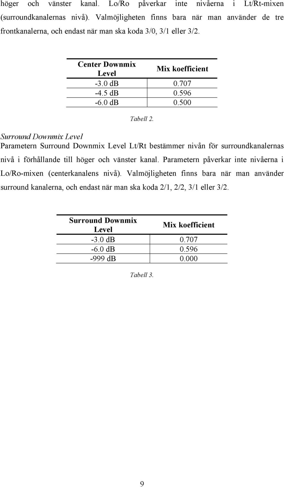 0 db 0.500 Tabell 2. Surround Downmix Level Parametern Surround Downmix Level Lt/Rt bestämmer nivån för surroundkanalernas nivå i förhållande till höger och vänster kanal.