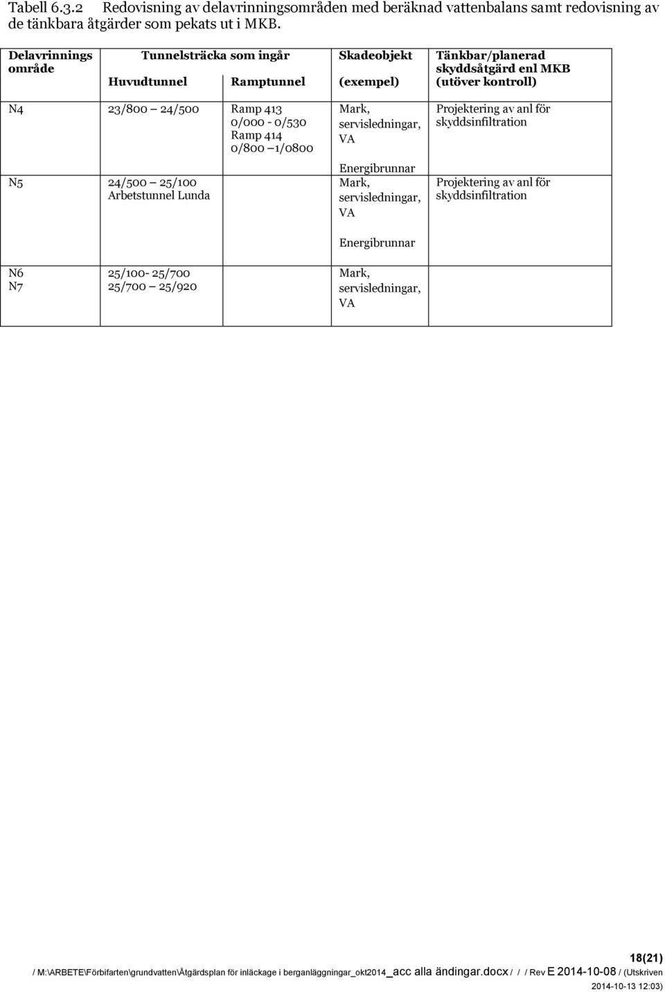 23/800 24/500 Ramp 413 0/000-0/530 Ramp 414 0/800 1/0800 N5 24/500 25/100 Arbetstunnel Lunda Mark, servisledningar, VA Energibrunnar Mark,