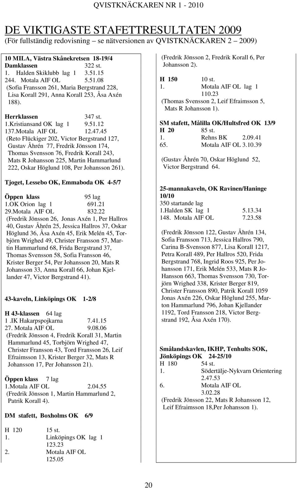 st. 1.Kristiansand OK lag 1 9.51.12 137.Motala AIF OL 12.47.