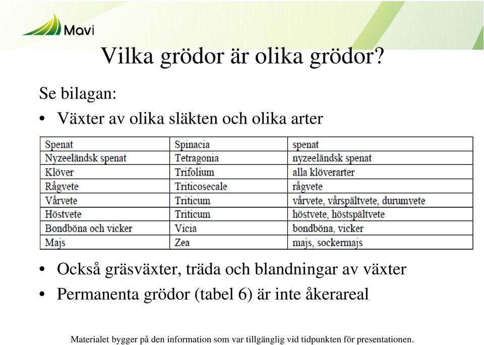 olika arter Också gräsväxter, träda och