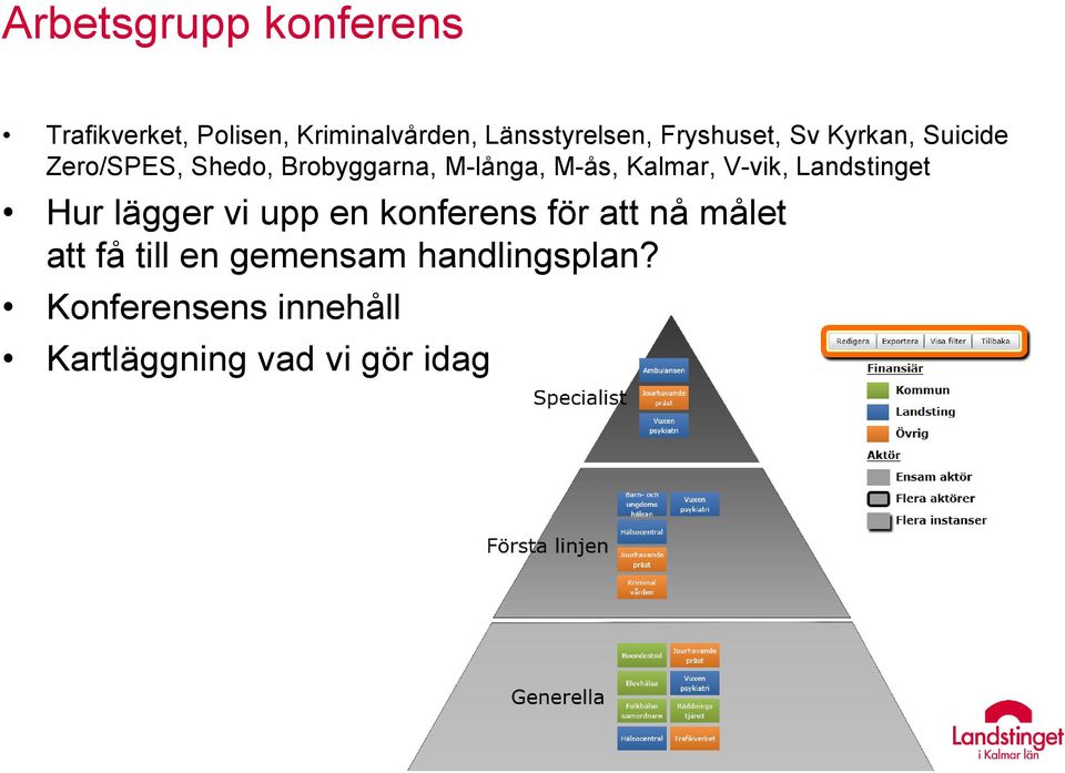 Kalmar, V-vik, Landstinget Hur lägger vi upp en konferens för att nå målet att