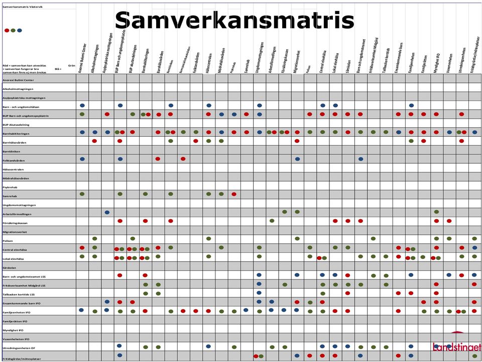 Samrehab Ungdomsmottagningen Arbetsförmedlingen Försäkringskassan Migrationsverket Polisen Central elevhälsa Lokal elevhälsa Särskolan Barn och ungdomsteamet Fritidsverksamhet Midgård Tallbacken