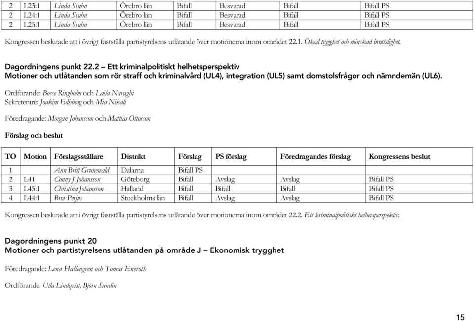 2 Ett kriminalpolitiskt helhetsperspektiv Motioner och utlåtanden som rör straff och kriminalvård (UL4), integration (UL5) samt domstolsfrågor och nämndemän (UL6).