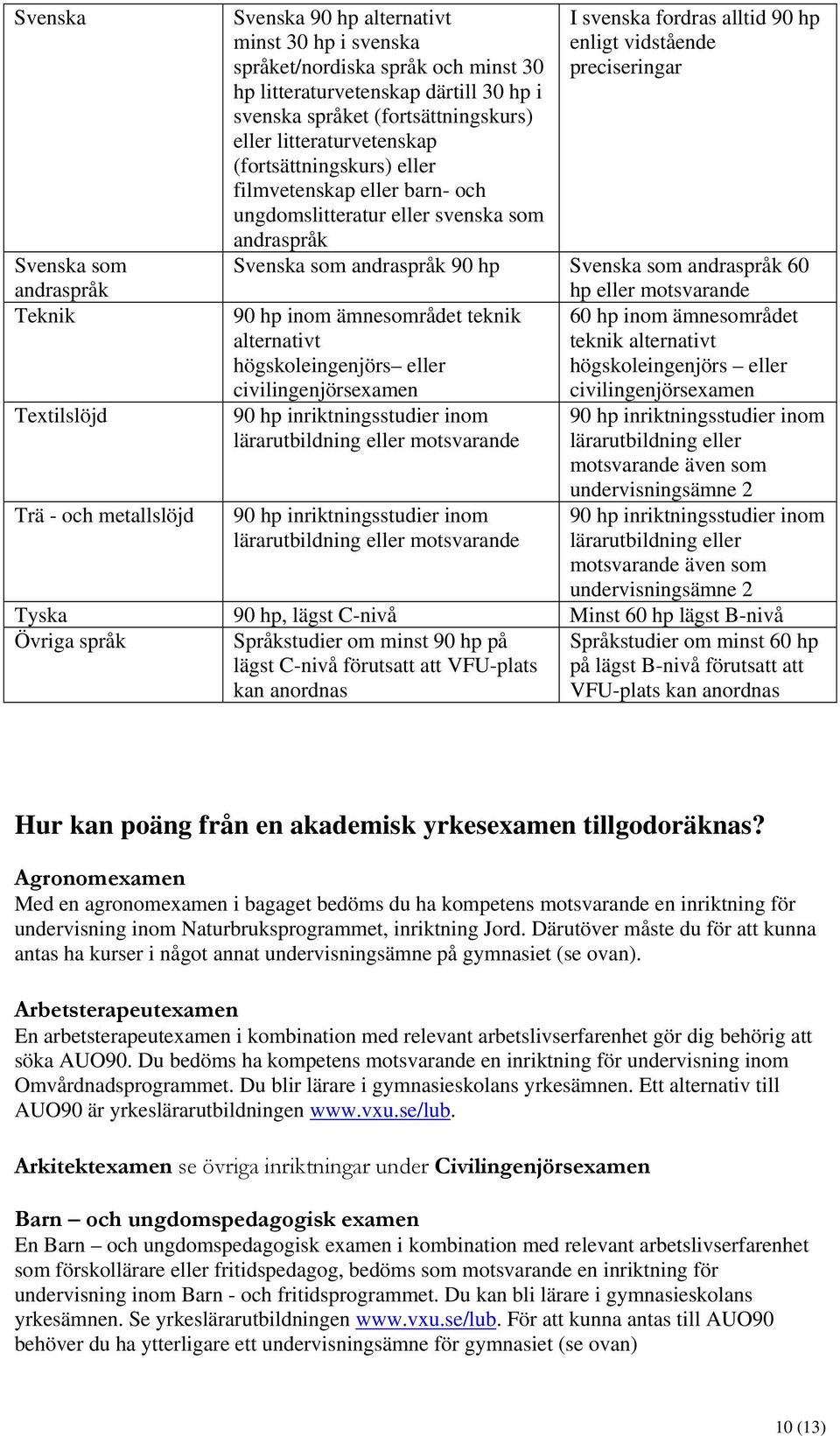 preciseringar Svenska som andraspråk 90 hp Svenska som andraspråk 60 hp eller motsvarande 90 hp inom ämnesområdet teknik 60 hp inom ämnesområdet alternativt teknik alternativt högskoleingenjörs eller