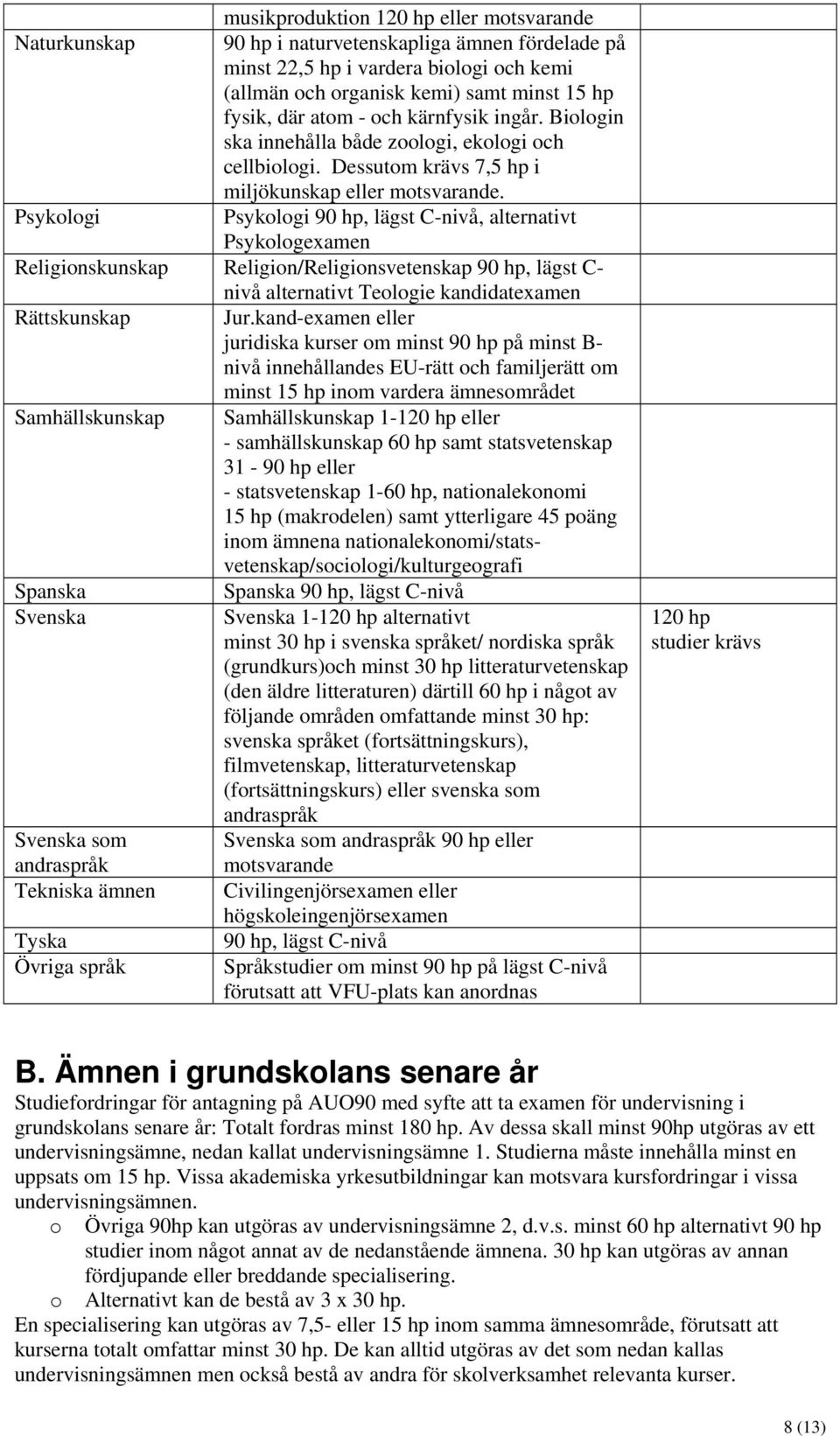 Psykologi Psykologi 90 hp, lägst C-nivå, alternativt Psykologexamen Religionskunskap Religion/Religionsvetenskap 90 hp, lägst C- nivå alternativt Teologie kandidatexamen Rättskunskap Jur.