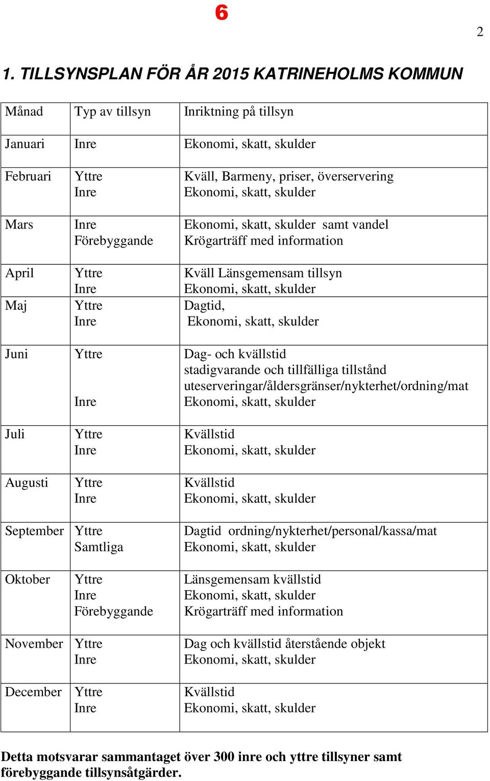 Yttre Inre Yttre Inre Yttre Inre Yttre Inre Yttre Inre Kväll, Barmeny, priser, överservering Ekonomi, skatt, skulder Ekonomi, skatt, skulder samt vandel Krögarträff med information Kväll Länsgemensam