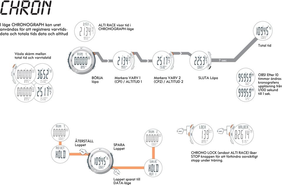 2 (CP2) / ALTITUD 2 SLUTA Löpa OBS! Efter 10 timmar ändras kronografens upplösning från 1/100 sekund till 1 sek.