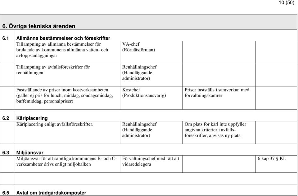 Fastställande av priser inom kostverksamheten (gäller ej pris för lunch, middag, söndagsmiddag, buffémiddag, personalpriser) VA-chef (Rörnätsförman) Renhållningschef (Handläggande administratör)