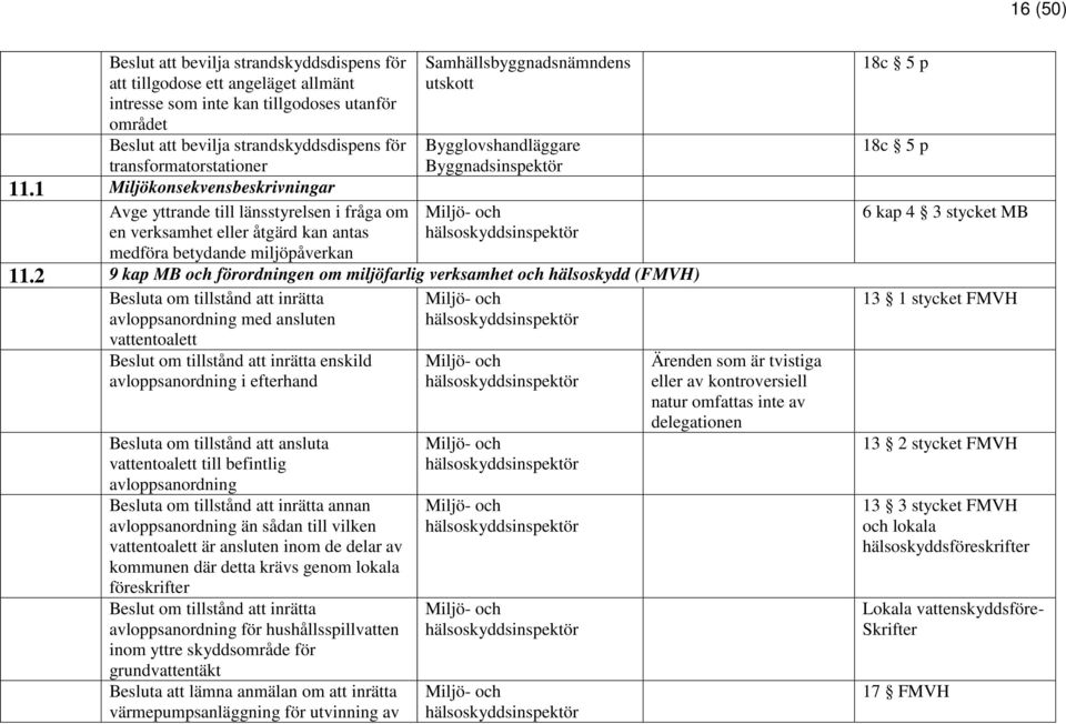 1 Miljökonsekvensbeskrivningar Avge yttrande till länsstyrelsen i fråga om en verksamhet eller åtgärd kan antas medföra betydande miljöpåverkan 11.