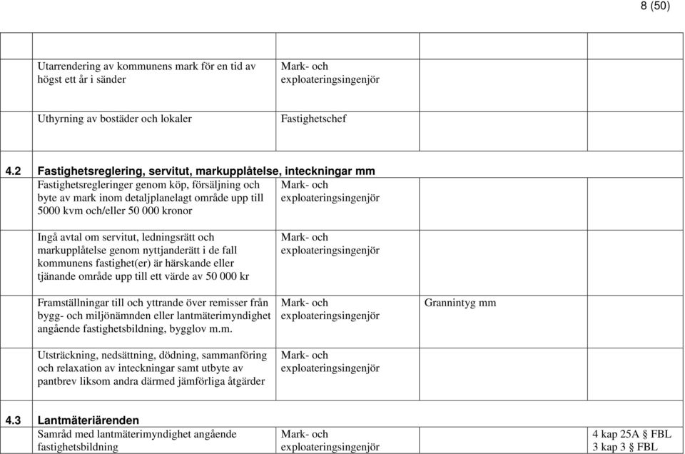 5000 kvm och/eller 50 000 kronor Ingå avtal om servitut, ledningsrätt och markupplåtelse genom nyttjanderätt i de fall kommunens fastighet(er) är härskande eller tjänande område upp till ett värde av