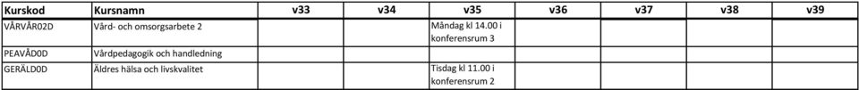 00 i PEAVÅD0D Vårdpedagogik och handledning GERÄLD0D