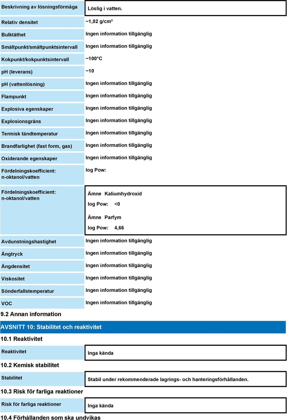 Fördelningskoefficient: n-oktanol/vatten log Pow: Fördelningskoefficient: n-oktanol/vatten Ämne Kaliumhydroxid log Pow: <0 Ämne Parfym log Pow: 4,66 Avdunstningshastighet Ångtryck Ångdensitet