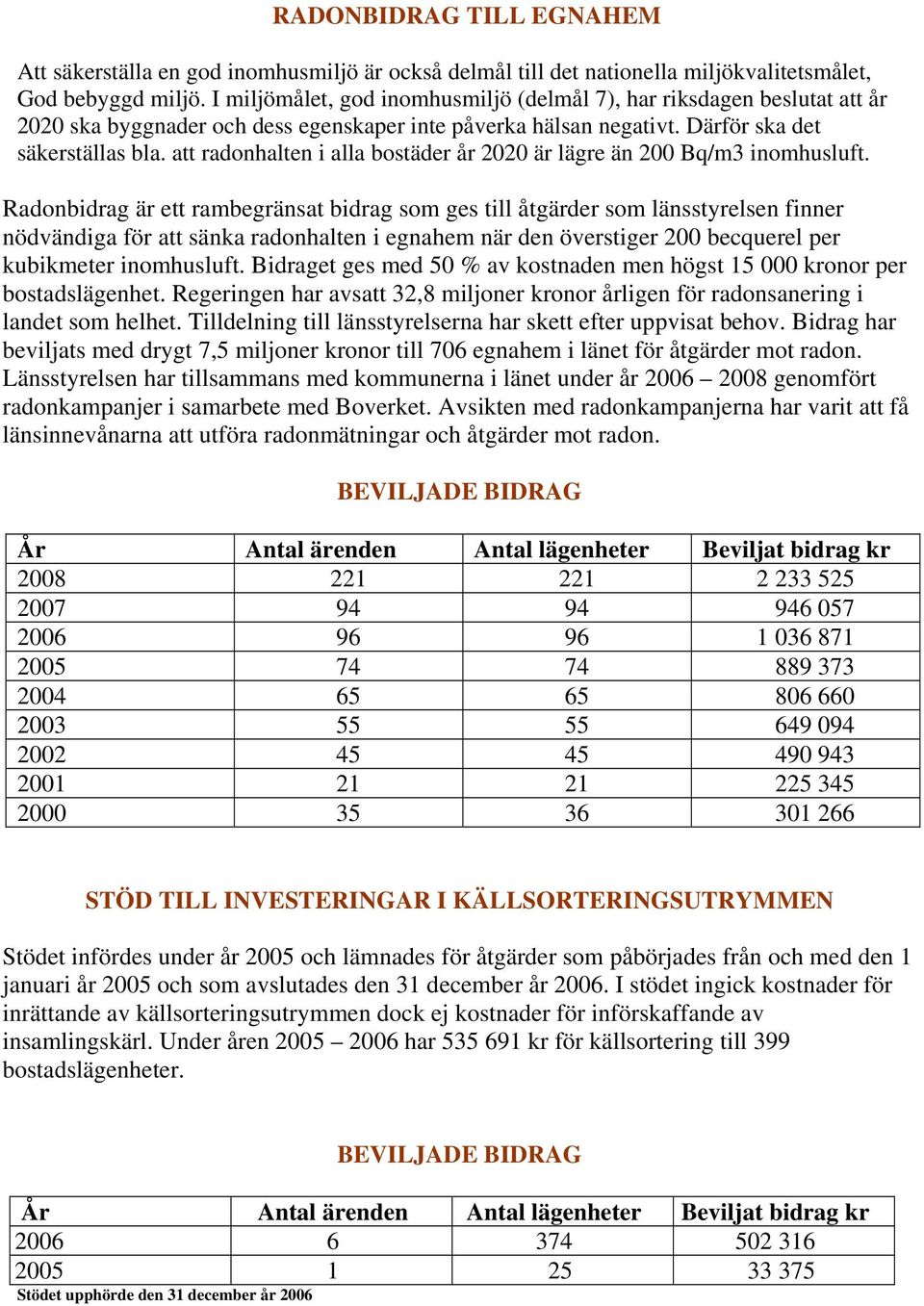 att radonhalten i alla bostäder år 2020 är lägre än 200 Bq/m3 inomhusluft.