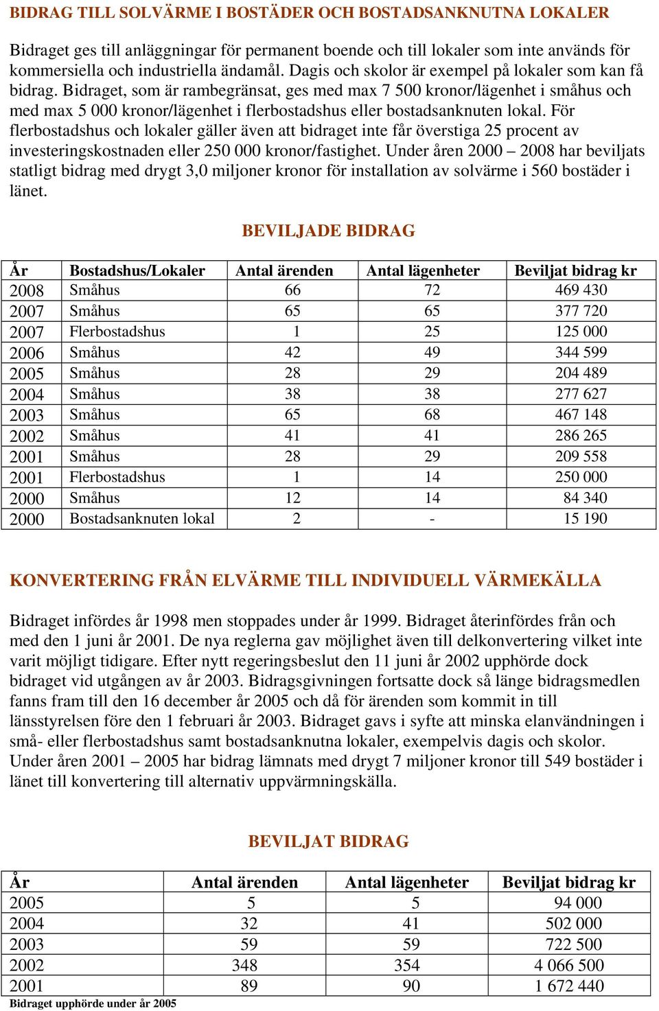 Bidraget, som är rambegränsat, ges med max 7 500 kronor/lägenhet i småhus och med max 5 000 kronor/lägenhet i flerbostadshus eller bostadsanknuten lokal.