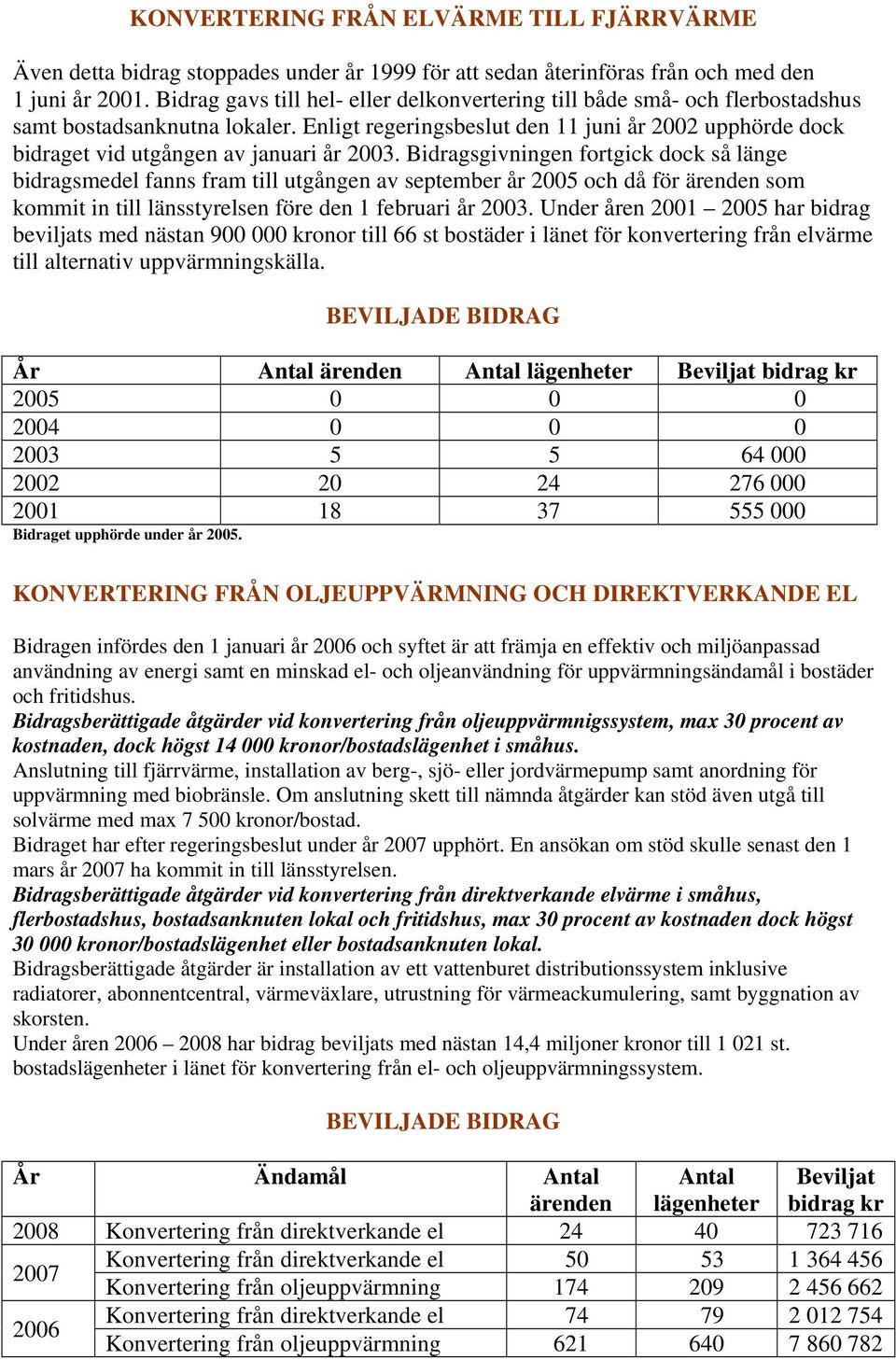 Enligt regeringsbeslut den 11 juni år 2002 upphörde dock bidraget vid utgången av januari år 2003.