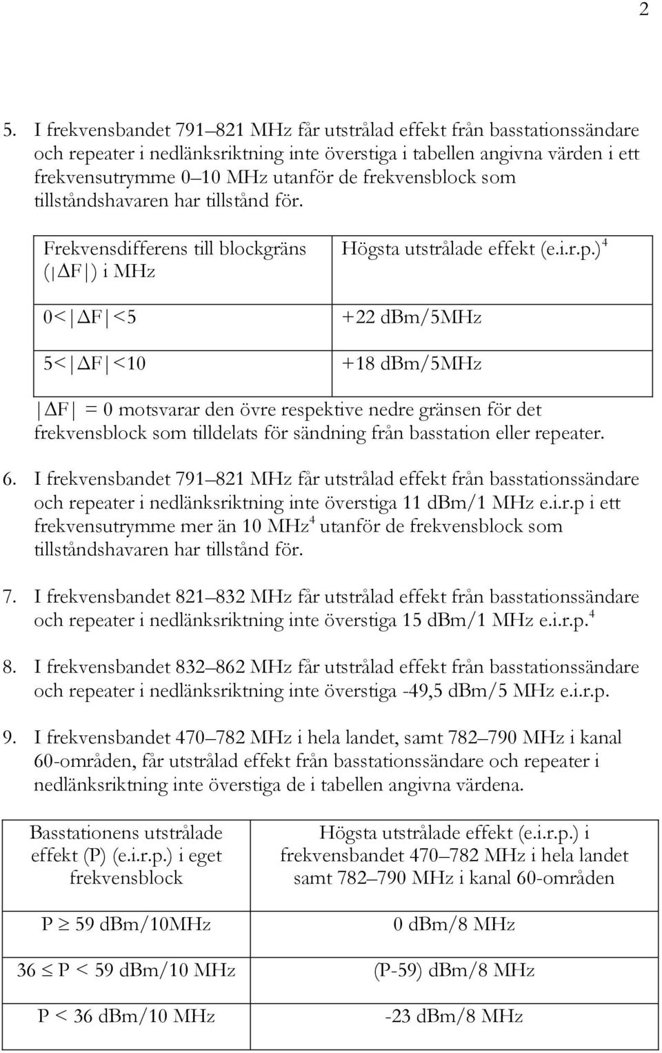 ) 4 +22 dbm/5 +18 dbm/5 F = 0 motsvarar den övre respektive nedre gränsen för det frekvensblock som tilldelats för sändning från basstation eller repeater. 6.