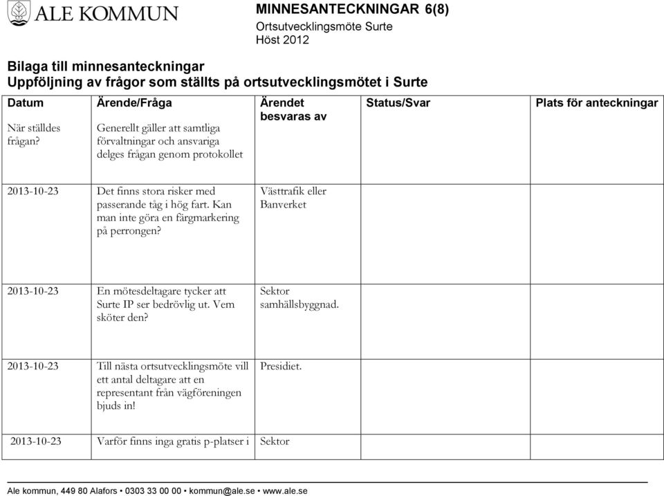 stora risker med passerande tåg i hög fart. Kan man inte göra en färgmarkering på perrongen?