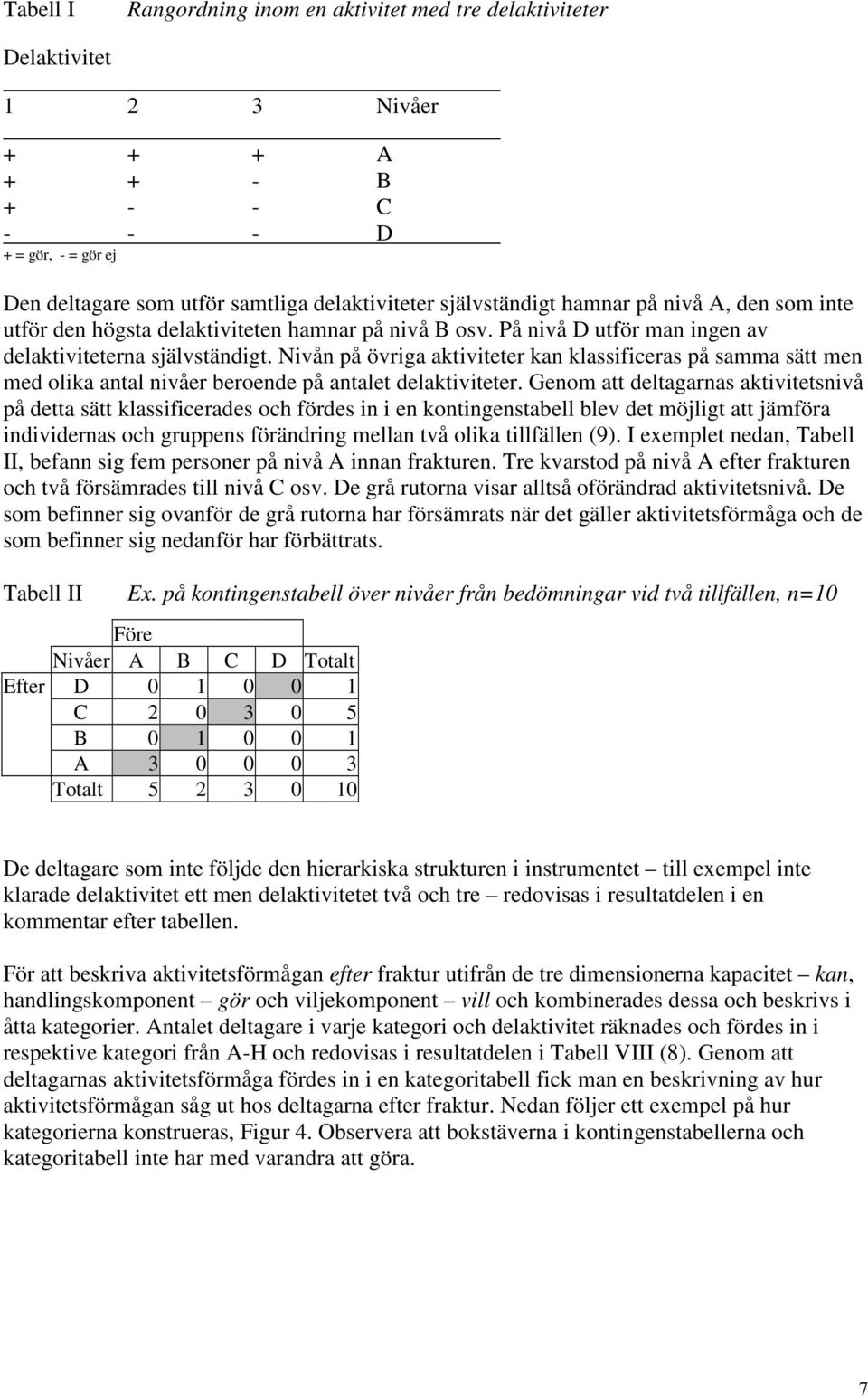 Nivån på övriga aktiviteter kan klassificeras på samma sätt men med olika antal nivåer beroende på antalet delaktiviteter.