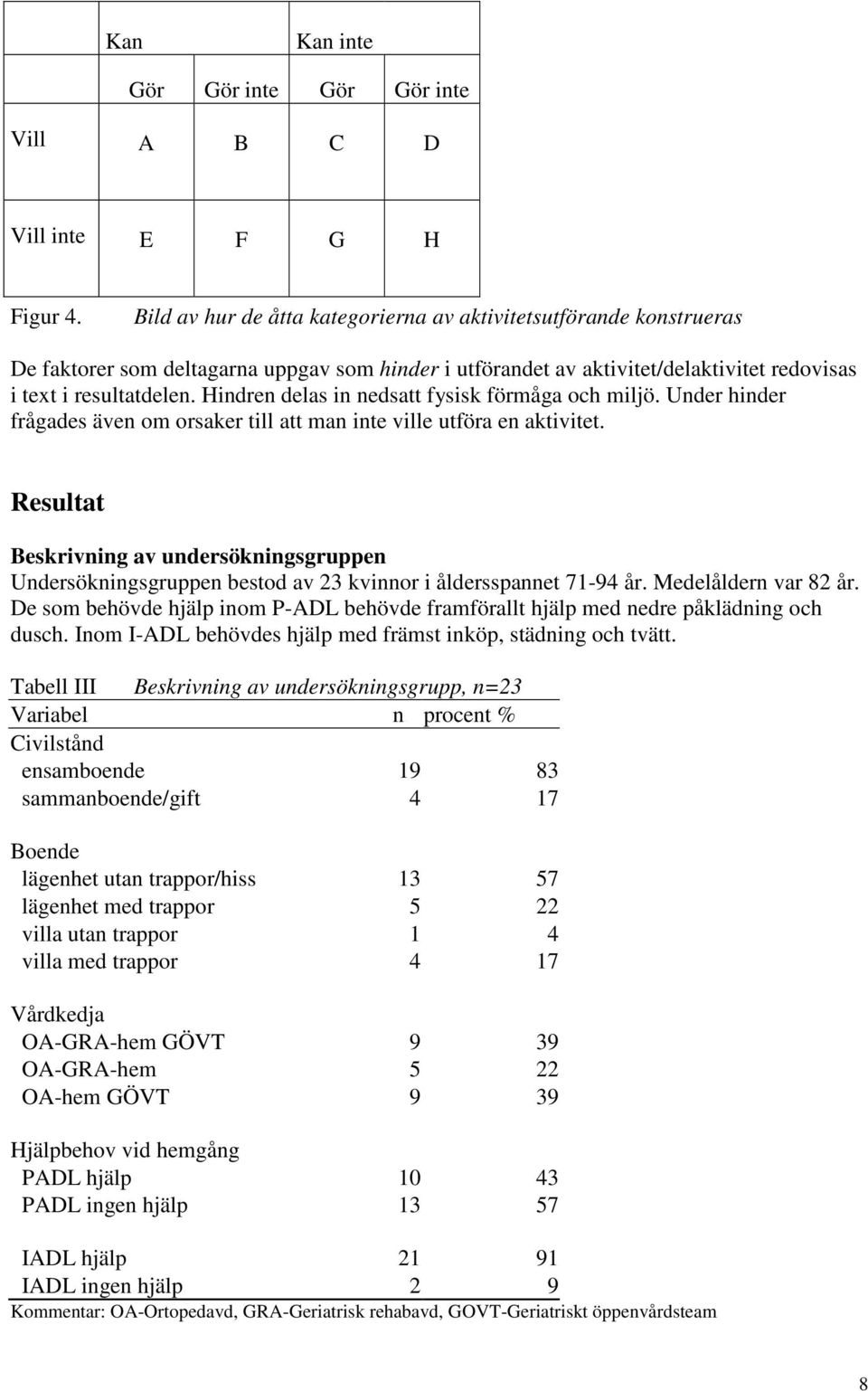 Hindren delas in nedsatt fysisk förmåga och miljö. Under hinder frågades även om orsaker till att man inte ville utföra en aktivitet.