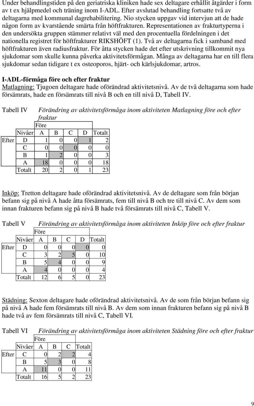 Representationen av frakturtyperna i den undersökta gruppen stämmer relativt väl med den procentuella fördelningen i det nationella registret för höftfrakturer RIKSHÖFT (1).