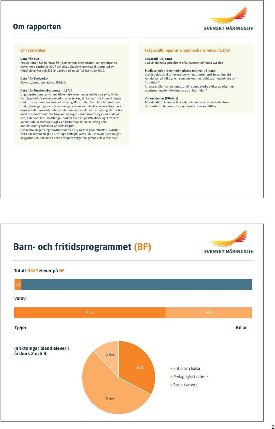 Data från Ungdomsbarometern 13/14 Ungdomsbarometern är en årligen återkommande studie vars syfte är att kartlägga vad de svenska ungdomarna tycker, tänker och gör inom ett brett spektrum av områden,