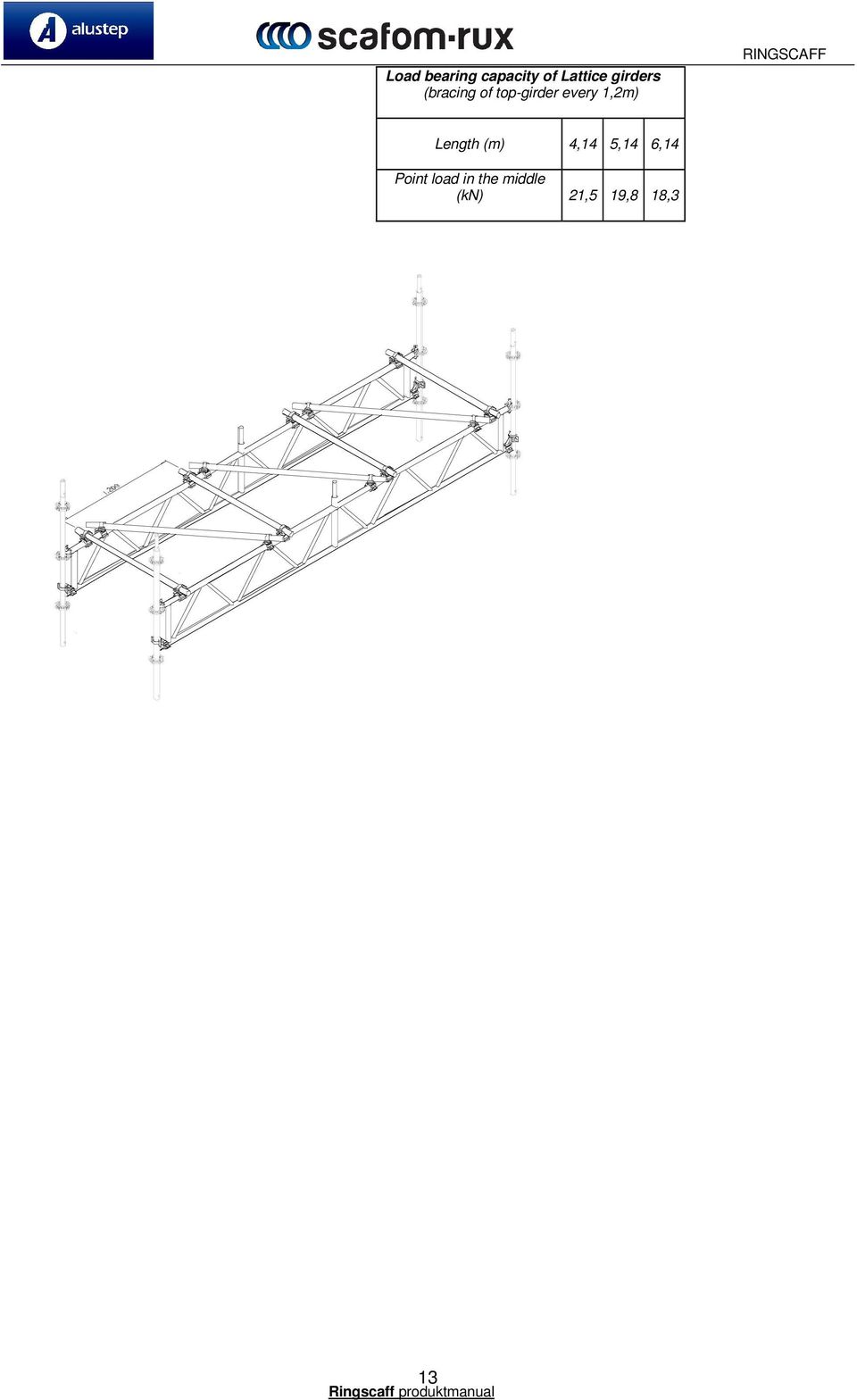 1,2m) RINGSCAFF Length (m) 4,14 5,14