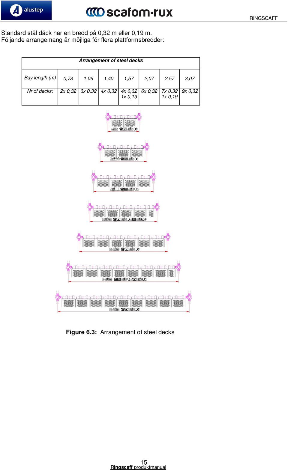 steel decks Bay length (m) 0,73 1,09 1,40 1,57 2,07 2,57 3,07 Nr of decks: 2x