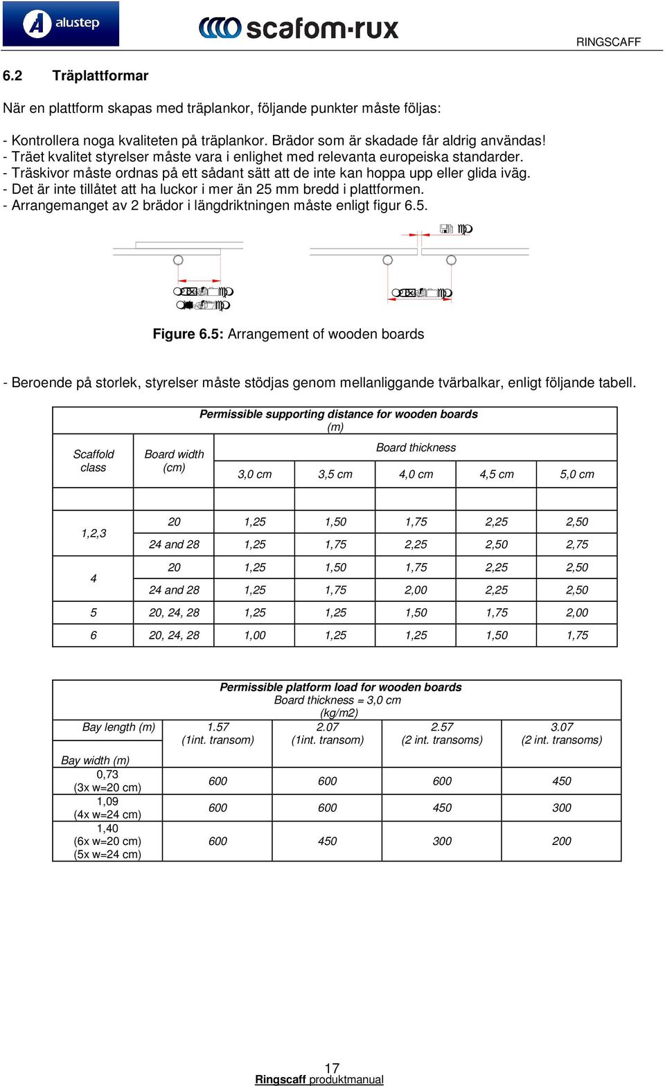 - Det är inte tillåtet att ha luckor i mer än 25 mm bredd i plattformen. - Arrangemanget av 2 brädor i längdriktningen måste enligt figur 6.5. Figure 6.