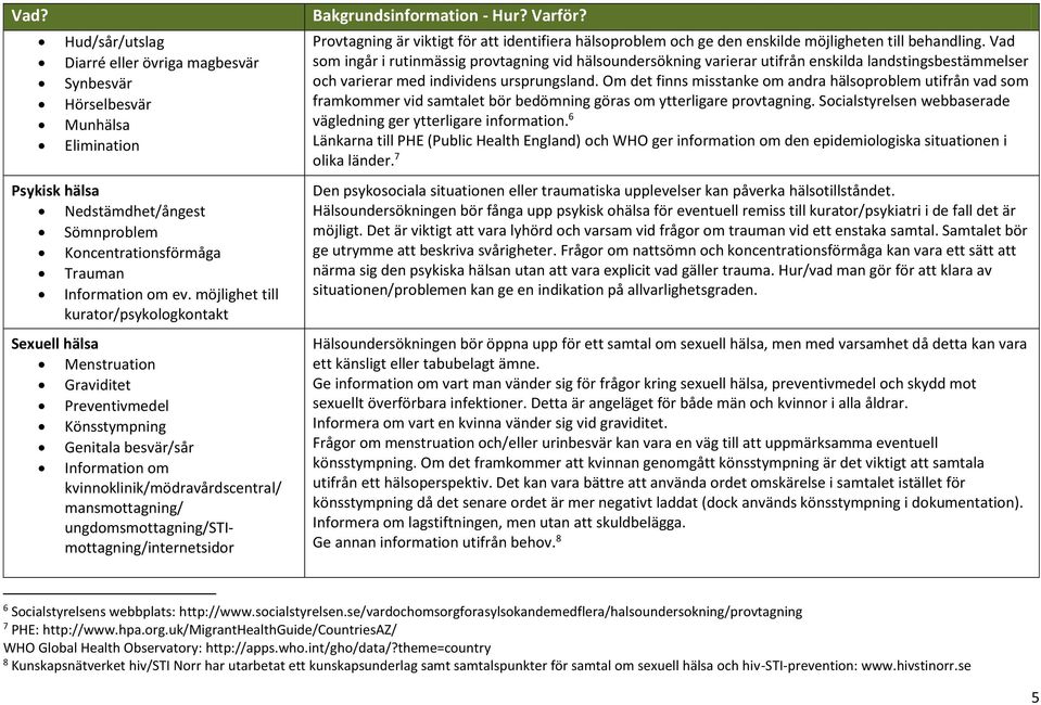 ungdomsmottagning/stimottagning/internetsidor Provtagning är viktigt för att identifiera hälsoproblem och ge den enskilde möjligheten till behandling.