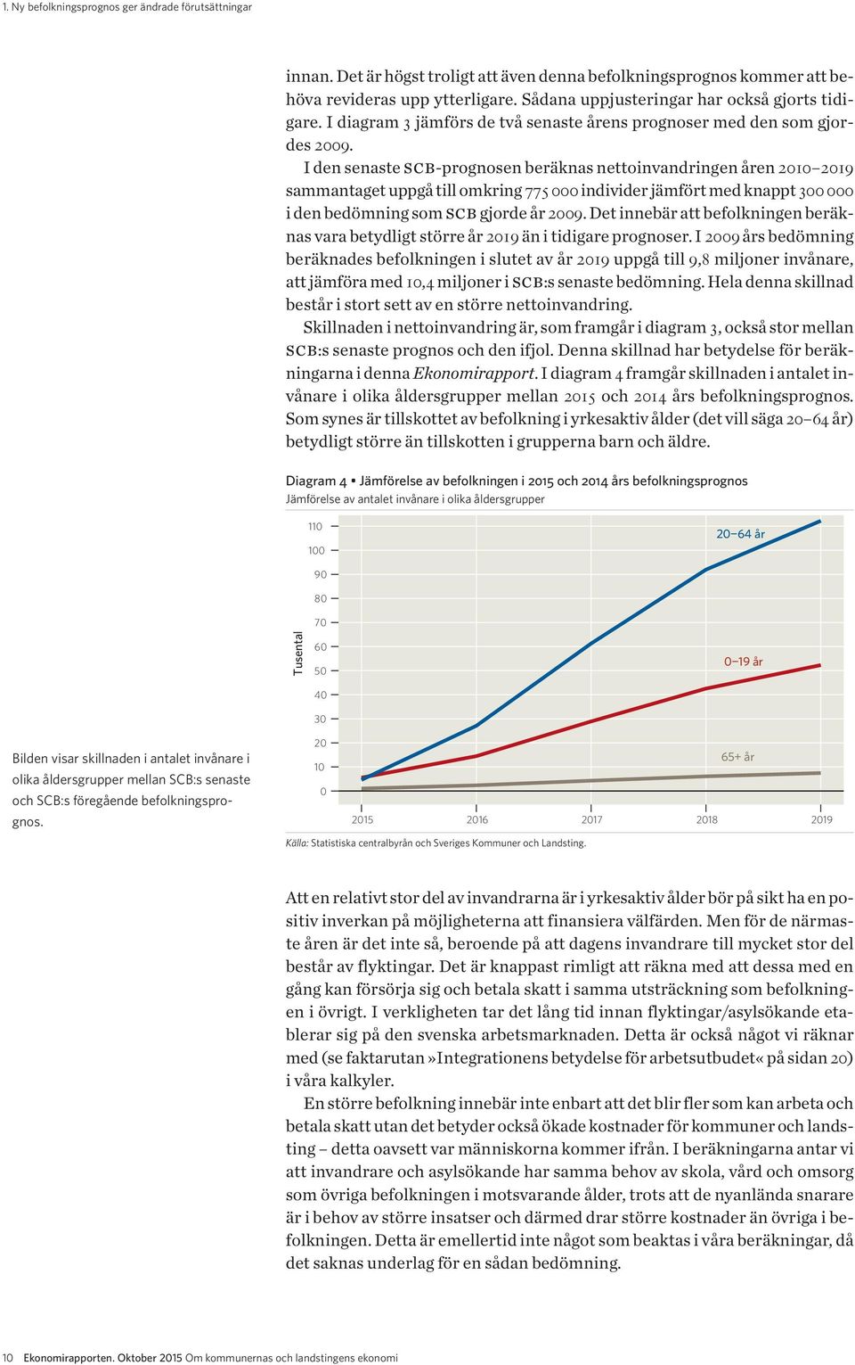 I den senaste scb-prognosen beräknas nettoinvandringen åren 2010 2019 sammantaget uppgå till omkring 775000 individer jämfört med knappt 300 000 i den bedömning som scb gjorde år 2009.