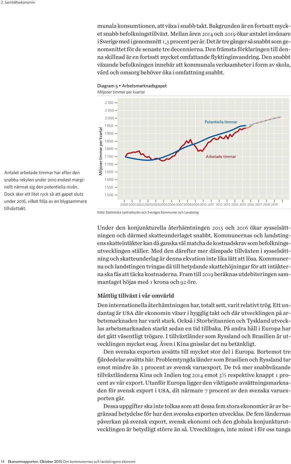 Den främsta förklaringen till denna skillnad är en fortsatt mycket omfattande flyktinginvandring.