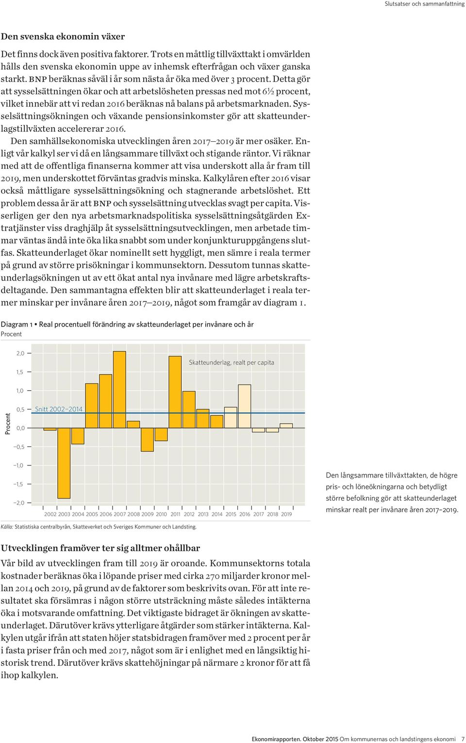 Detta gör att sysselsättningen ökar och att arbetslösheten pressas ned mot 6½ procent, vilket innebär att vi redan 2016 beräknas nå balans på arbetsmarknaden.