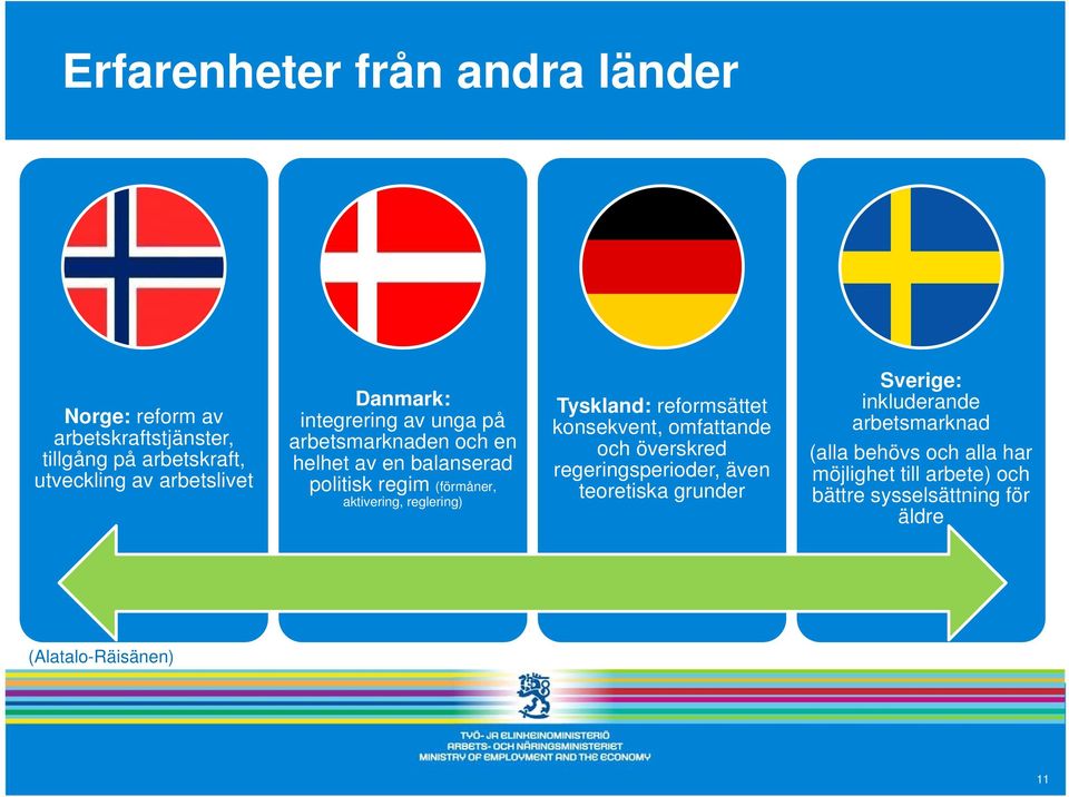 reglering) Tyskland: reformsättet konsekvent, omfattande och överskred regeringsperioder, även teoretiska grunder Sverige: