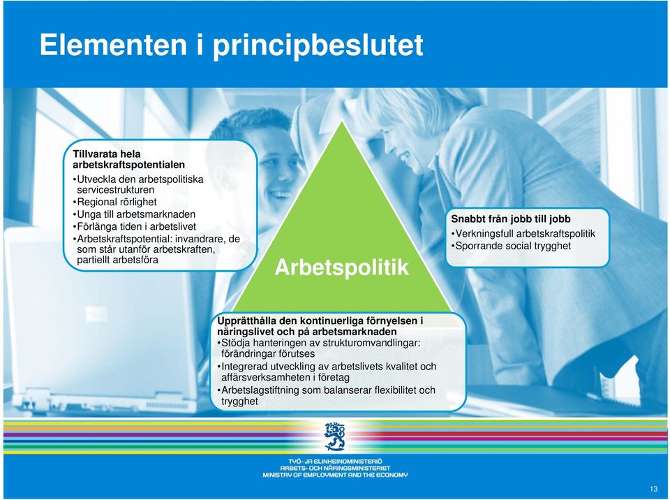 Verkningsfull arbetskraftspolitik Sporrande social trygghet Upprätthålla den kontinuerliga förnyelsen i näringslivet och på arbetsmarknaden Stödja hanteringen av