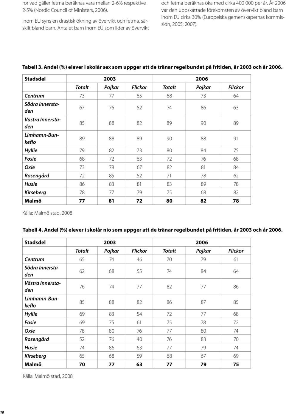 År 2006 var den uppskattade förekomsten av övervikt bland barn inom EU cirka 30% (Europeiska gemenskapernas kommission, 2005; 2007). Tabell 3.