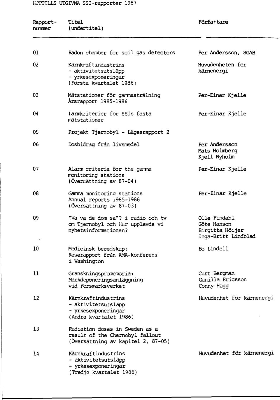 monitoring stations (Översättning av 704) Ganma monitoring stations Annual reports 9596 (Översättning av 703) "Va va de dom sa"? i radio och tv om Tjernobyl och Hur upplevde vi nyhetsinformationen?